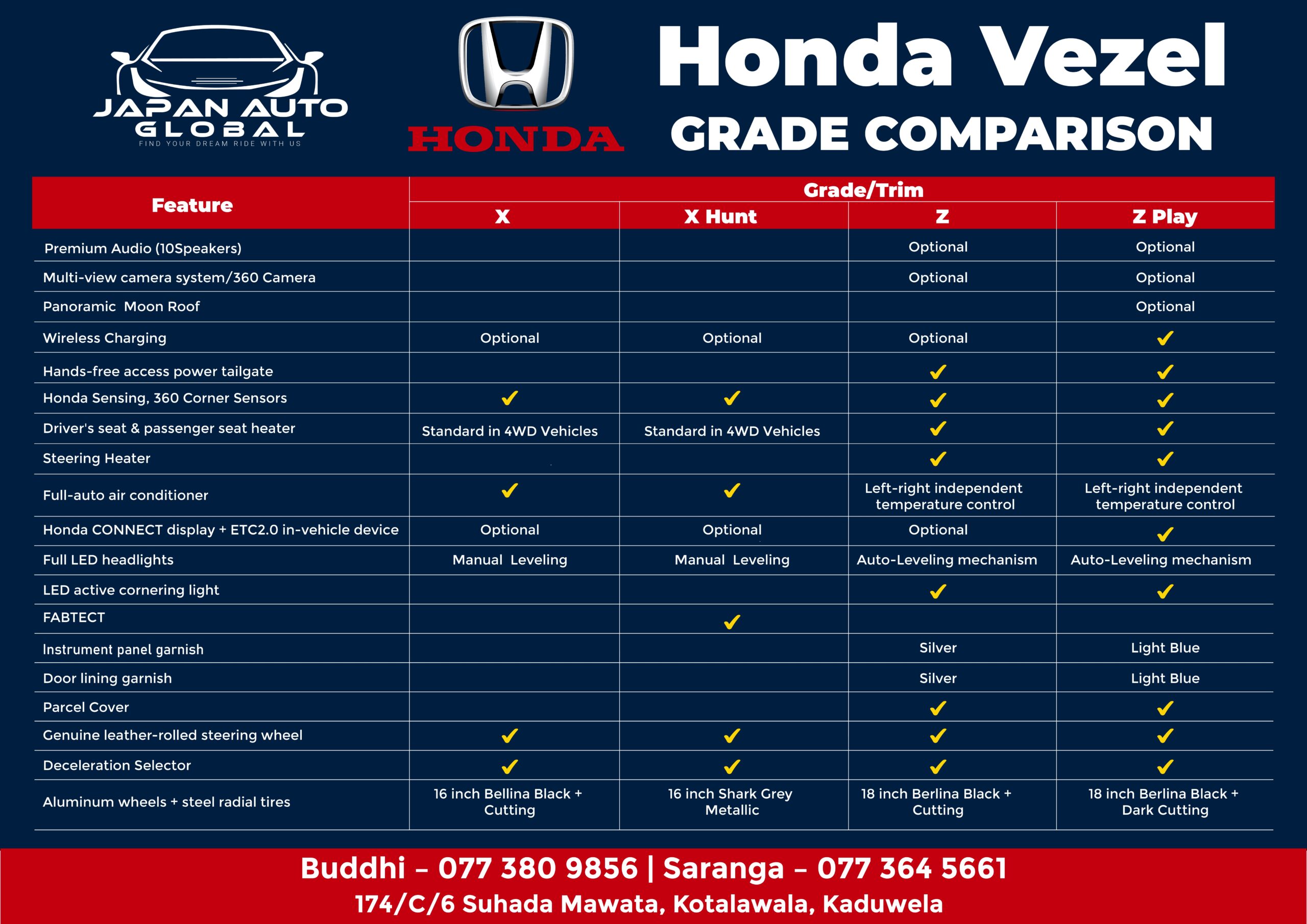 𝐇𝐎𝐍𝐃𝐀 𝐕𝐄𝐙𝐄𝐋 – 𝐆𝐫𝐚𝐝𝐞 𝐂𝐨𝐦𝐩𝐚𝐫𝐢𝐬𝐨𝐧 𝐆𝐮𝐢𝐝𝐞